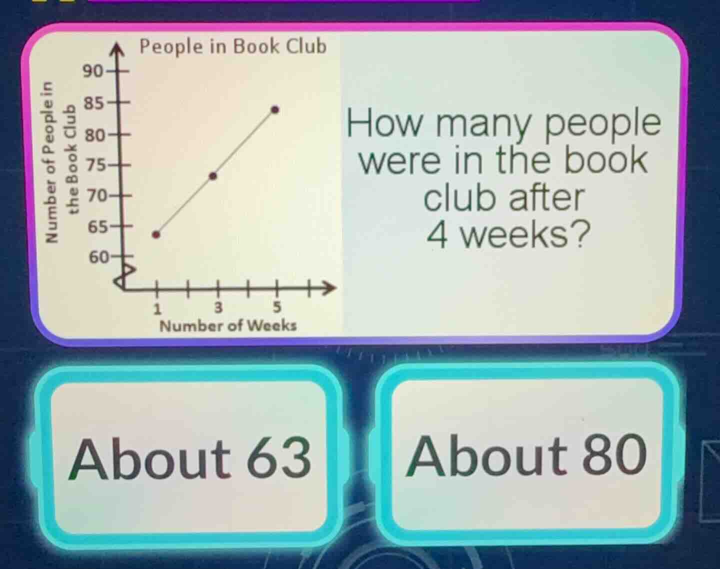 people in book club 90 85 80 75 70 65 60 number of people in the book c…