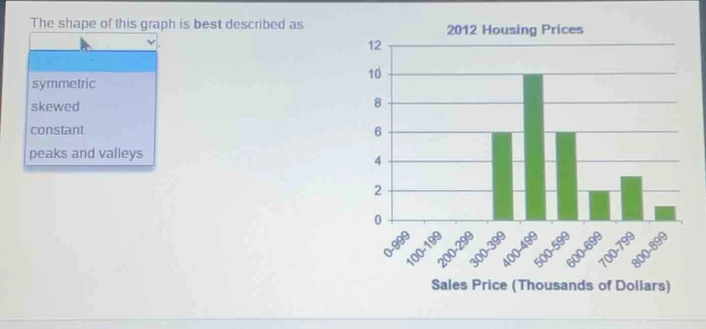 the shape of this graph is best described as 2012 housing prices 12 10 …