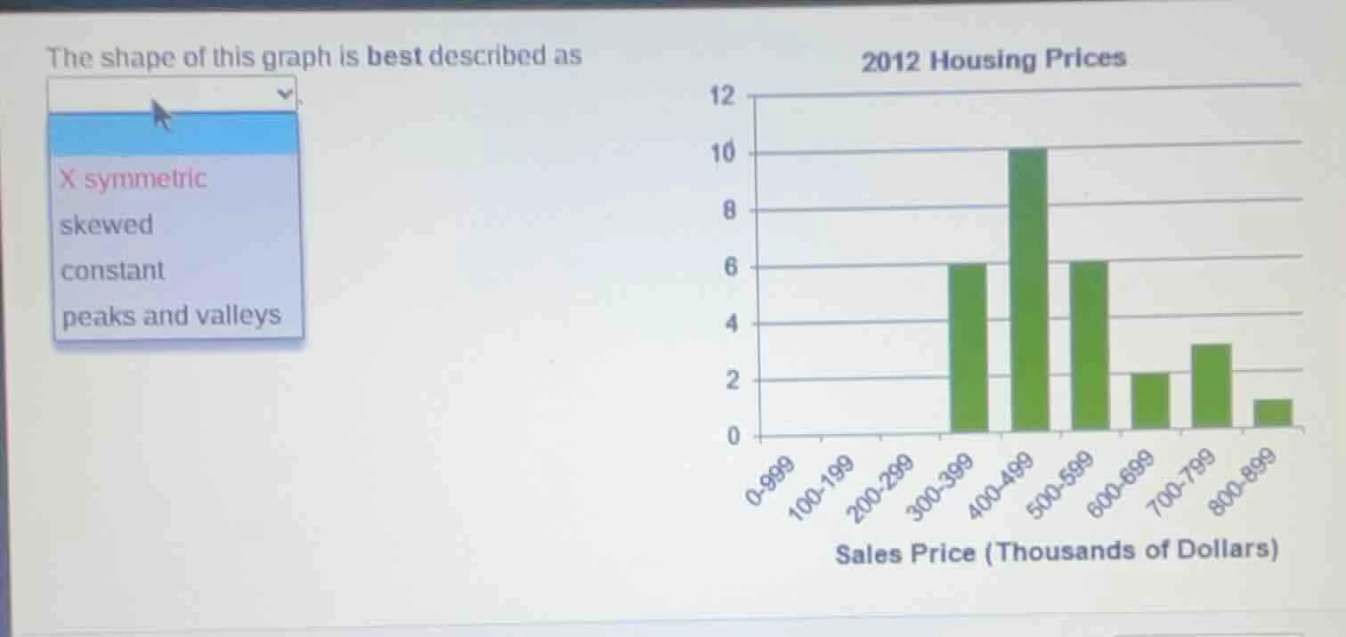 the shape of this graph is best described as x symmetric skewed constan…