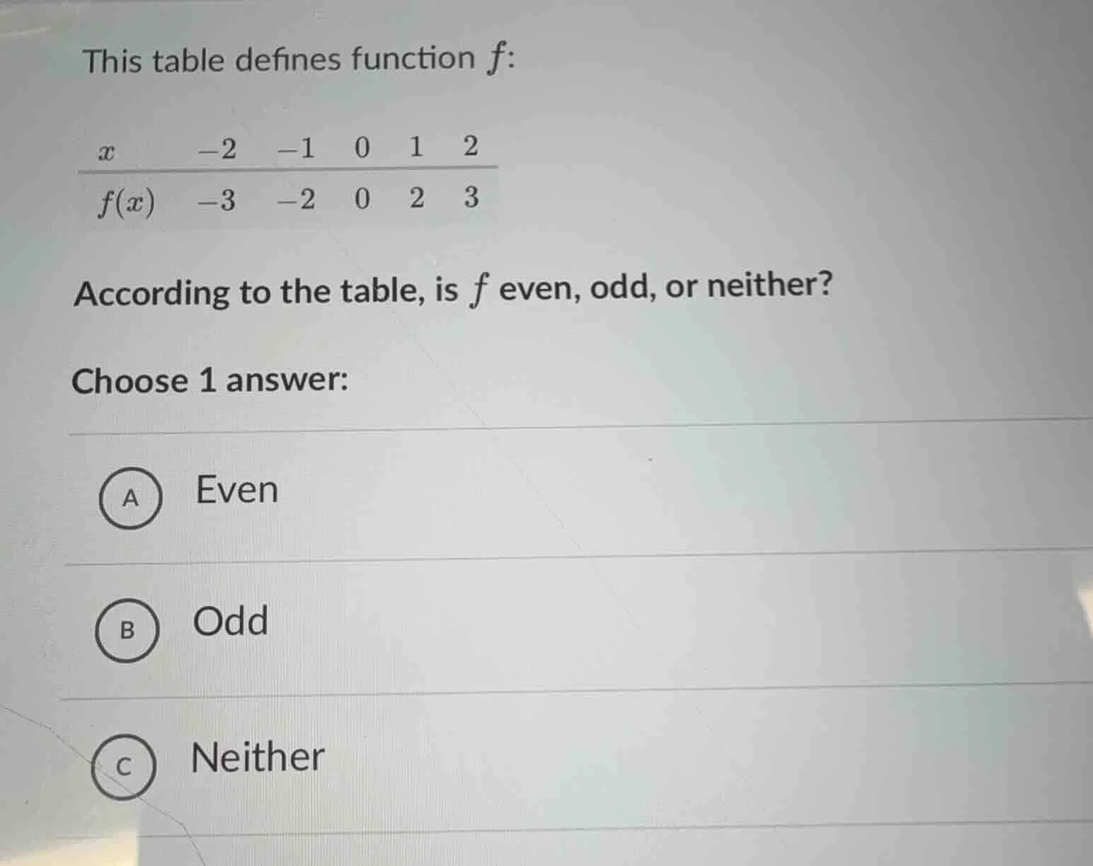 this table defines function f: x | -2 | -1 | 0 | 1 | 2 f(x) | -3 | -2 |…