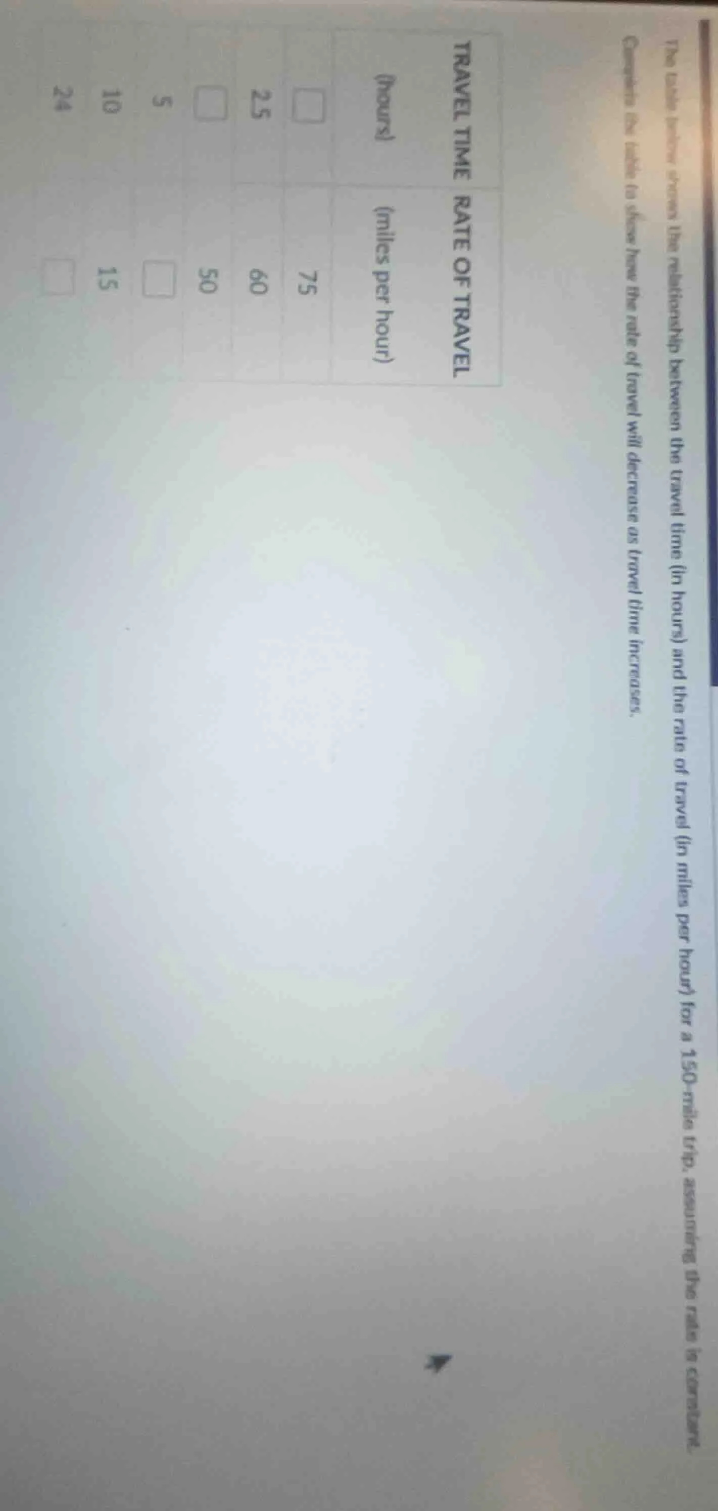 the table below shows the relationship between the travel time (in hour…