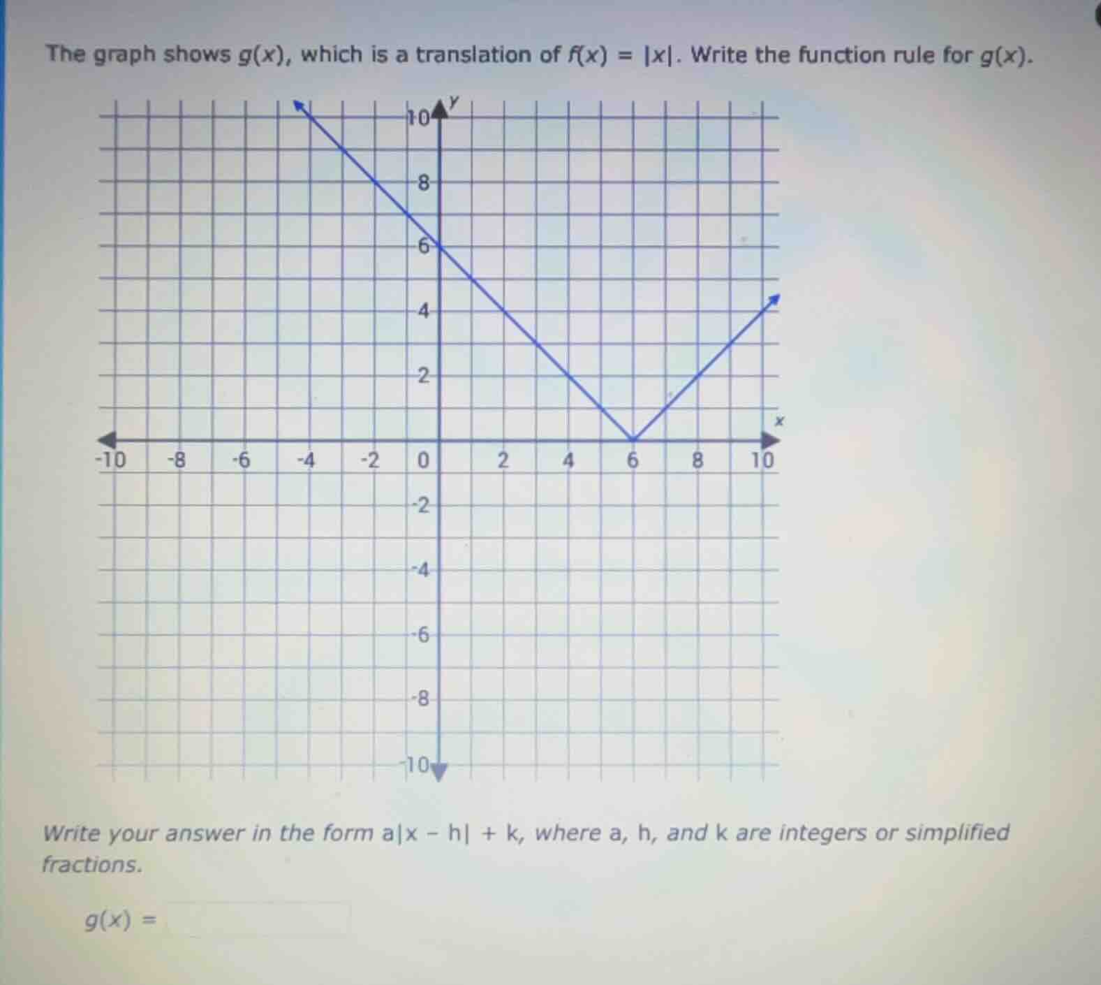 the graph shows g(x), which is a translation of f(x) = |x|. write the f…