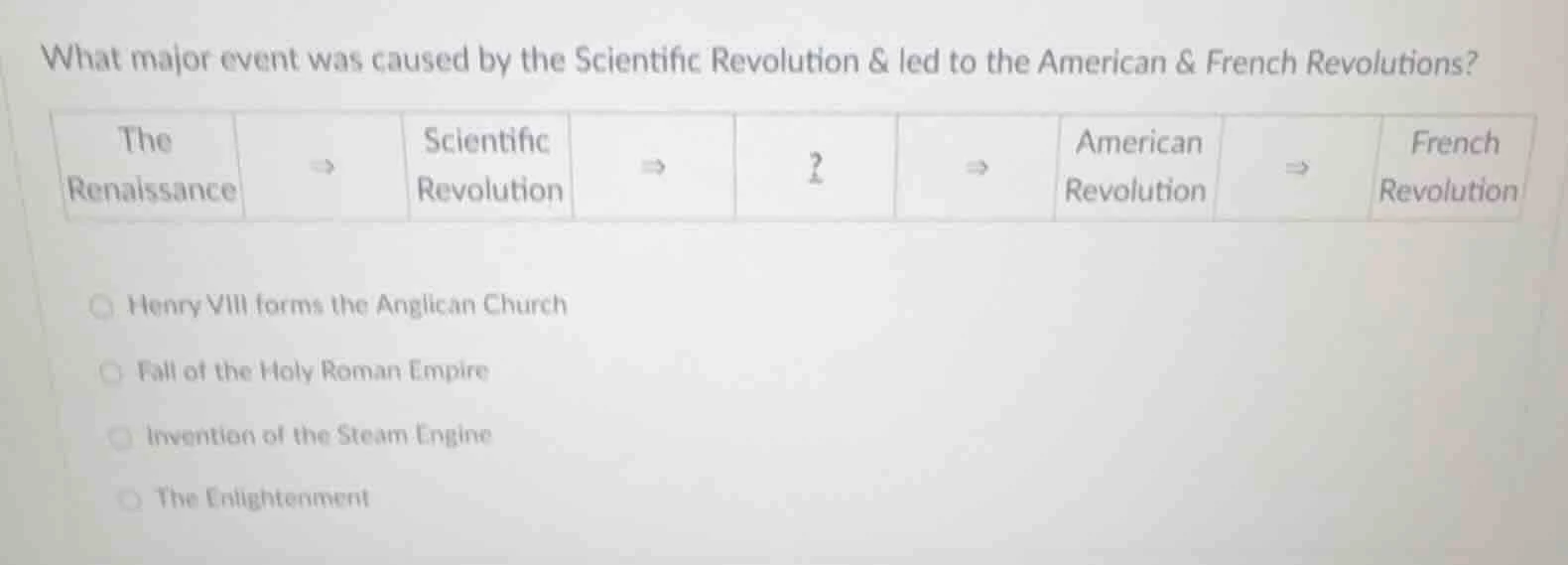 what major event was caused by the scientific revolution & led to the a…