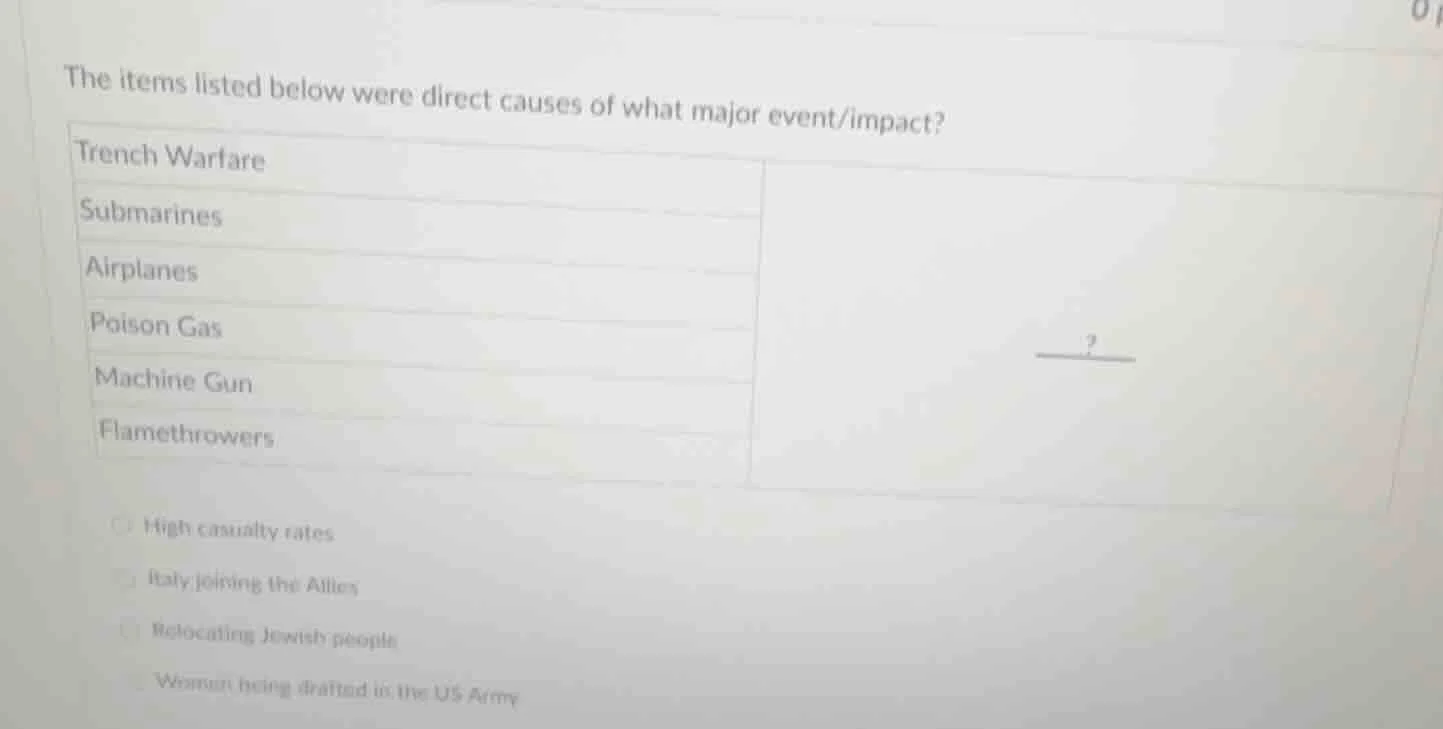 the items listed below were direct causes of what major event/impact? t…