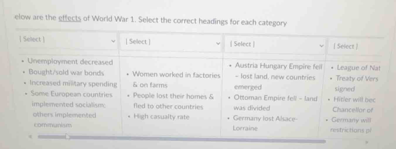 elow are the effects of world war 1. select the correct headings for ea…