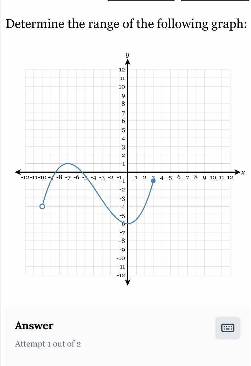 determine the range of the following graph: graph of a function on a co…