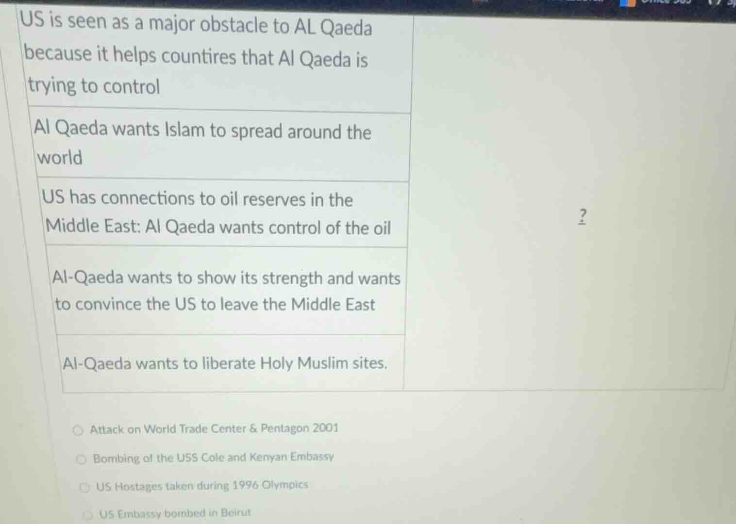 us is seen as a major obstacle to al qaeda because it helps countires t…