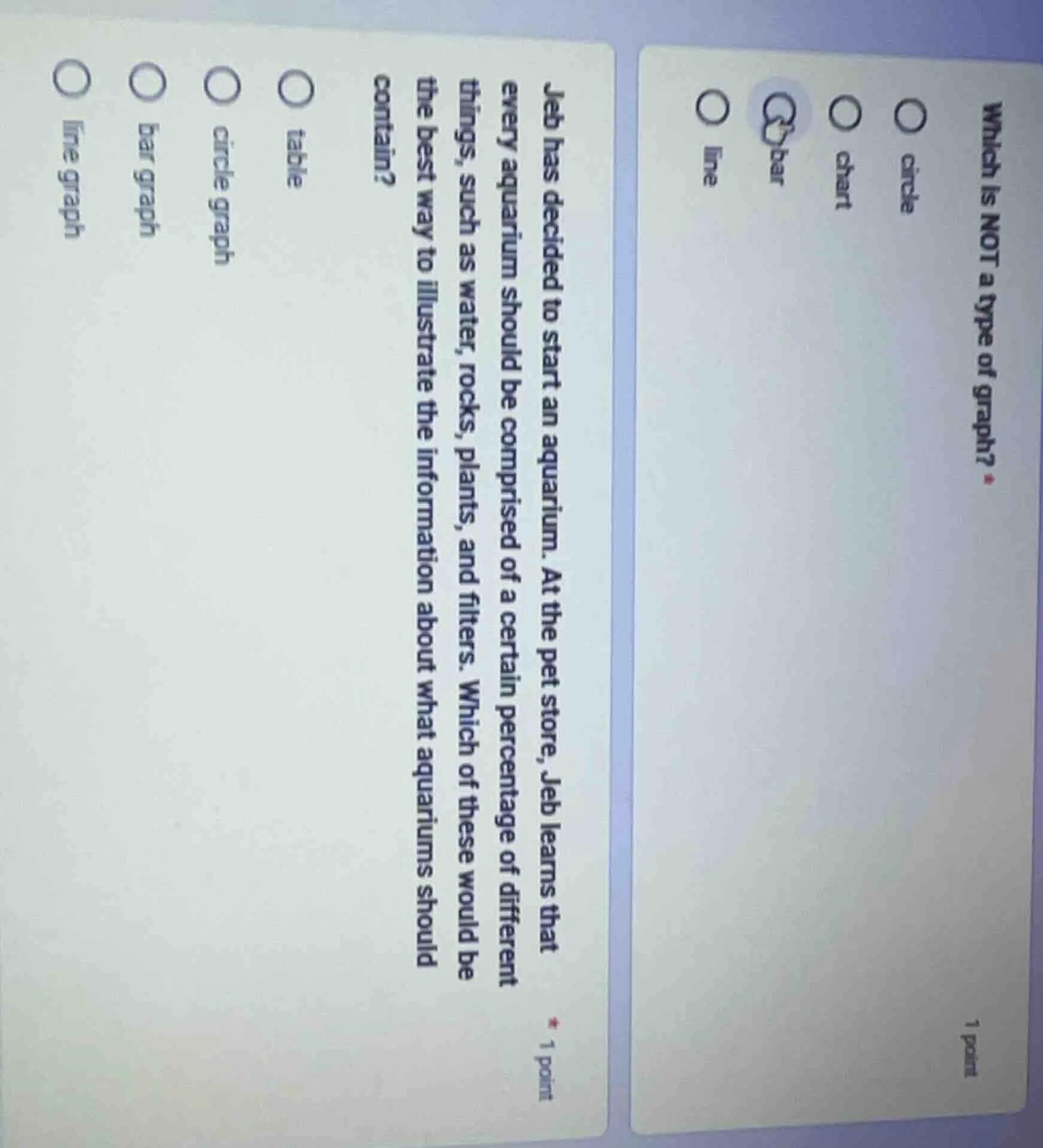which is not a type of graph? circle chart bar line 1 point jeb has dec…