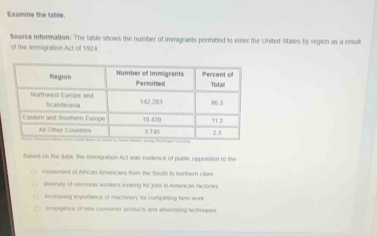 examine the table. source information: the table shows the number of im…