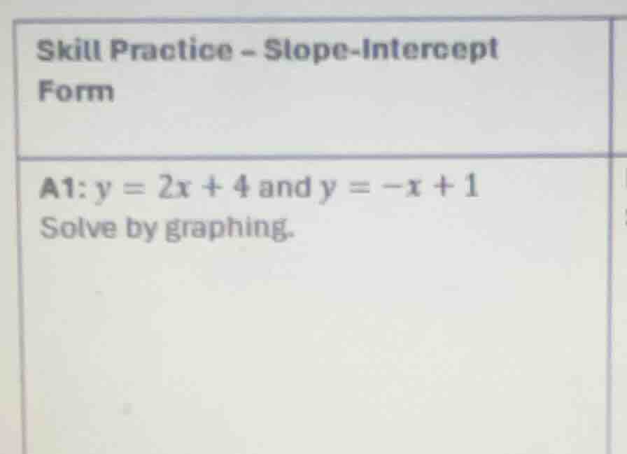 skill practice - slope-intercept form a1: $y = 2x + 4$ and $y = -x + 1$…