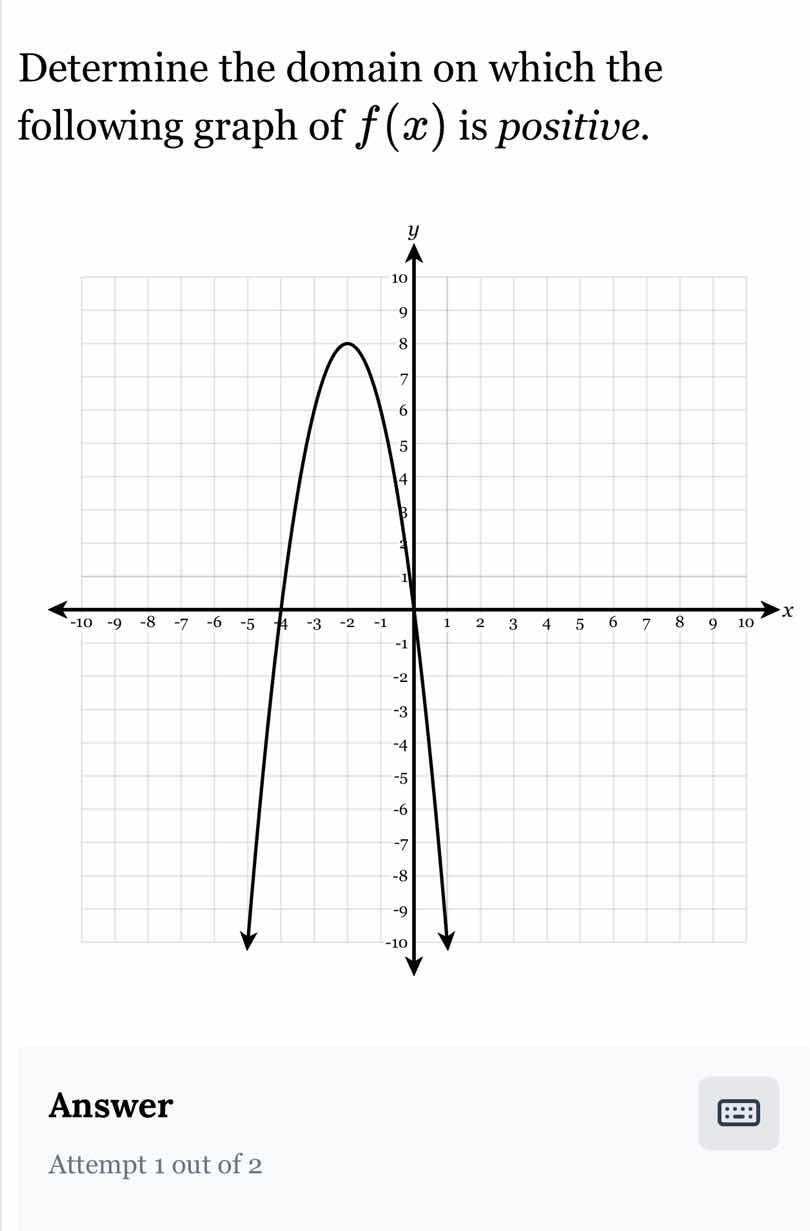 determine the domain on which the following graph of f(x) is positive.