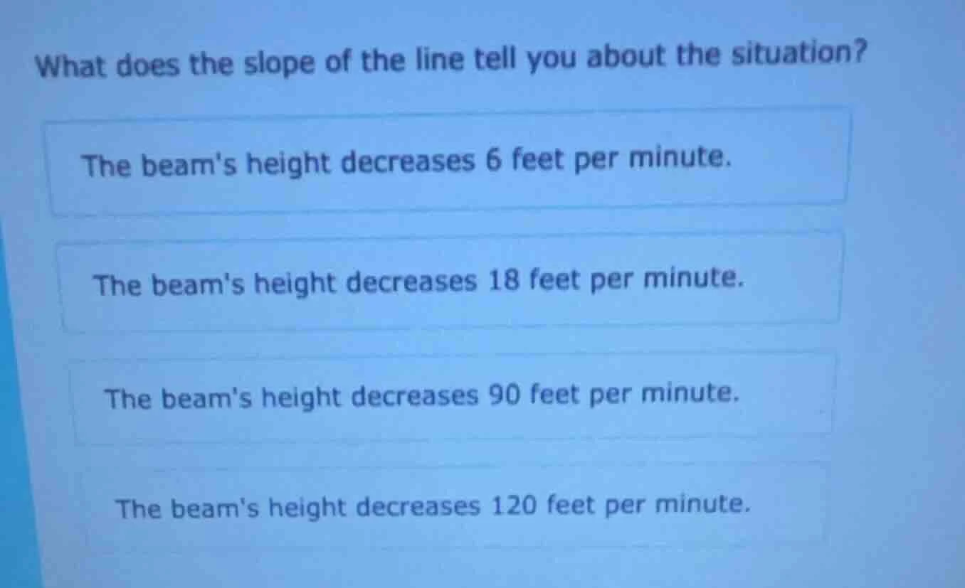 what does the slope of the line tell you about the situation? the beams…