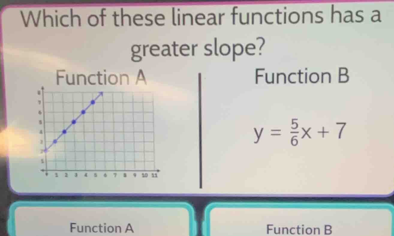 which of these linear functions has a greater slope? function a graph o…