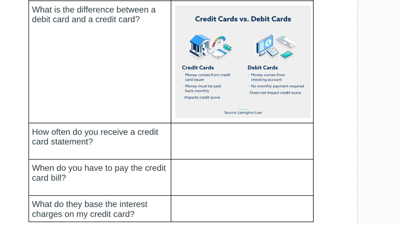 what is the difference between a debit card and a credit card? credit c…