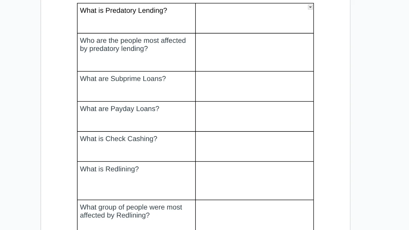 what is predatory lending? who are the people most affected by predator…