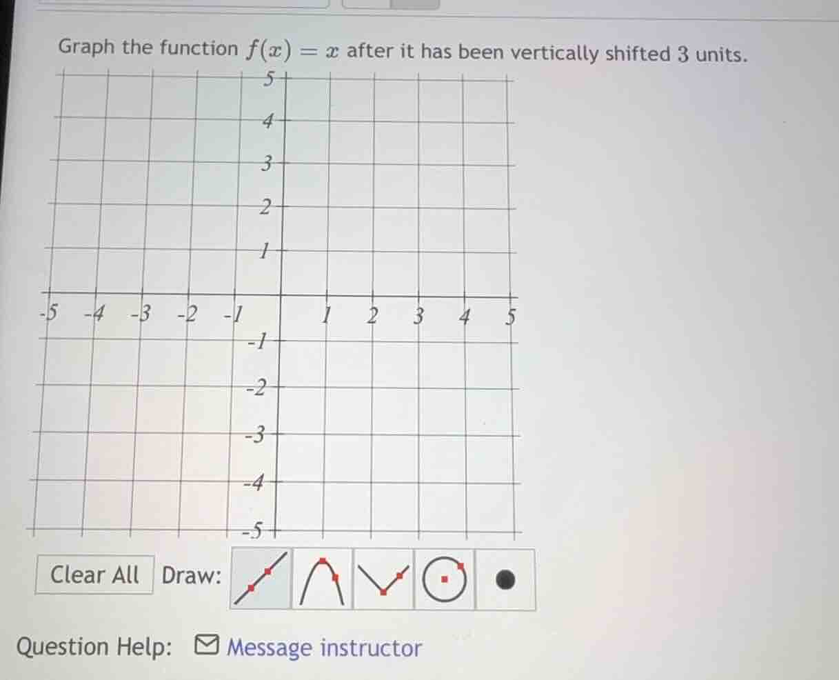 graph the function $f(x) = x$ after it has been vertically shifted 3 un…