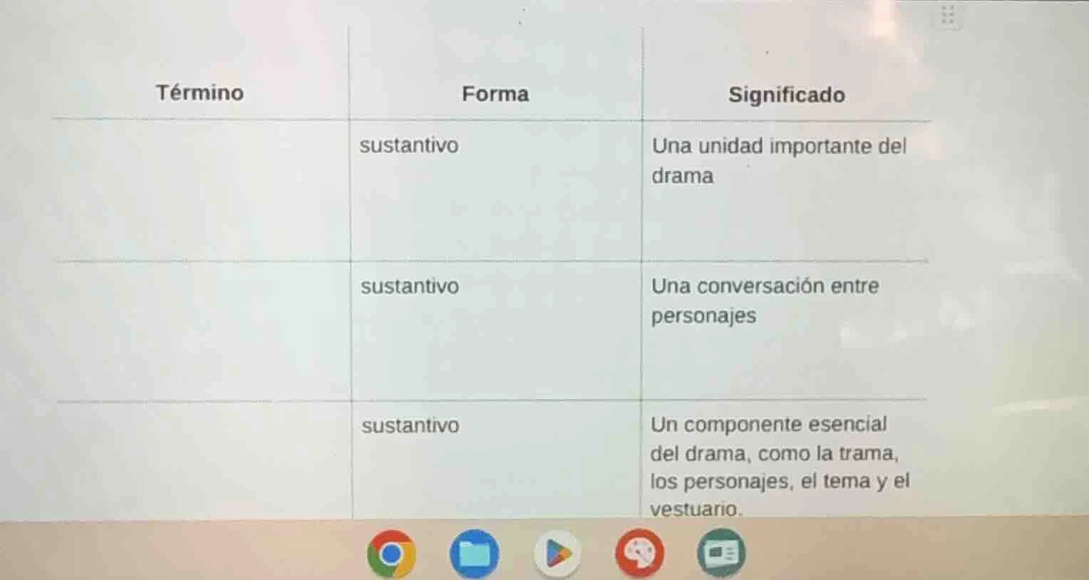 término | forma | significado --- | --- | --- | sustantivo | una unidad…