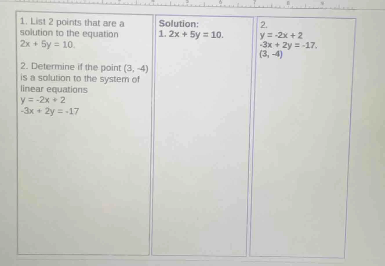 1. list 2 points that are a solution to the equation 2x + 5y = 10. 2. d…