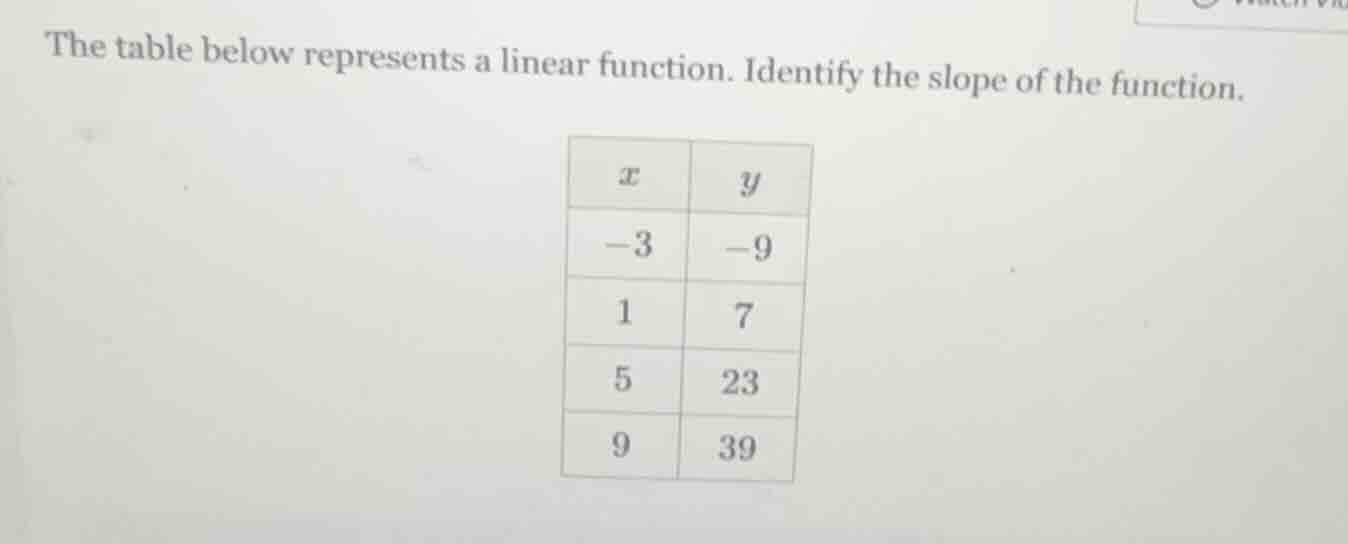 the table below represents a linear function. identify the slope of the…