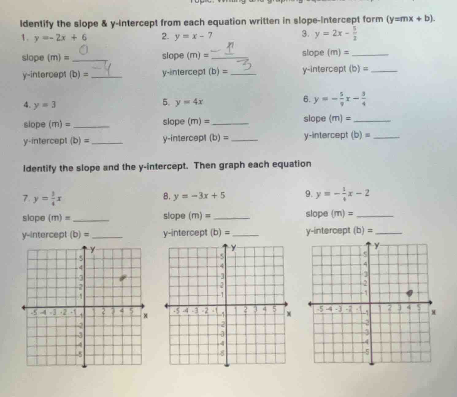 identify the slope & y-intercept from each equation written in slope-in…