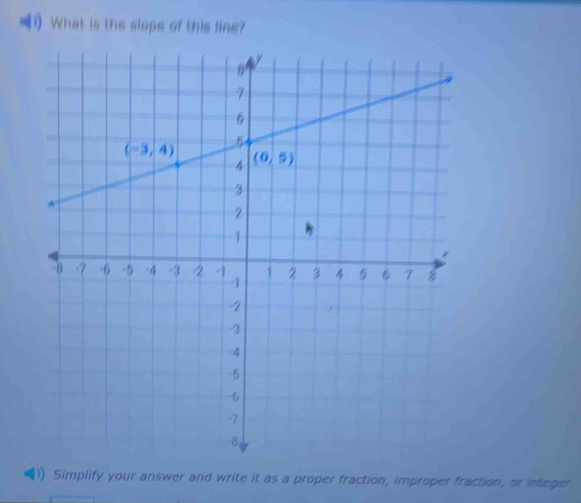 what is the slope of this line? simplify your answer and write it as a …
