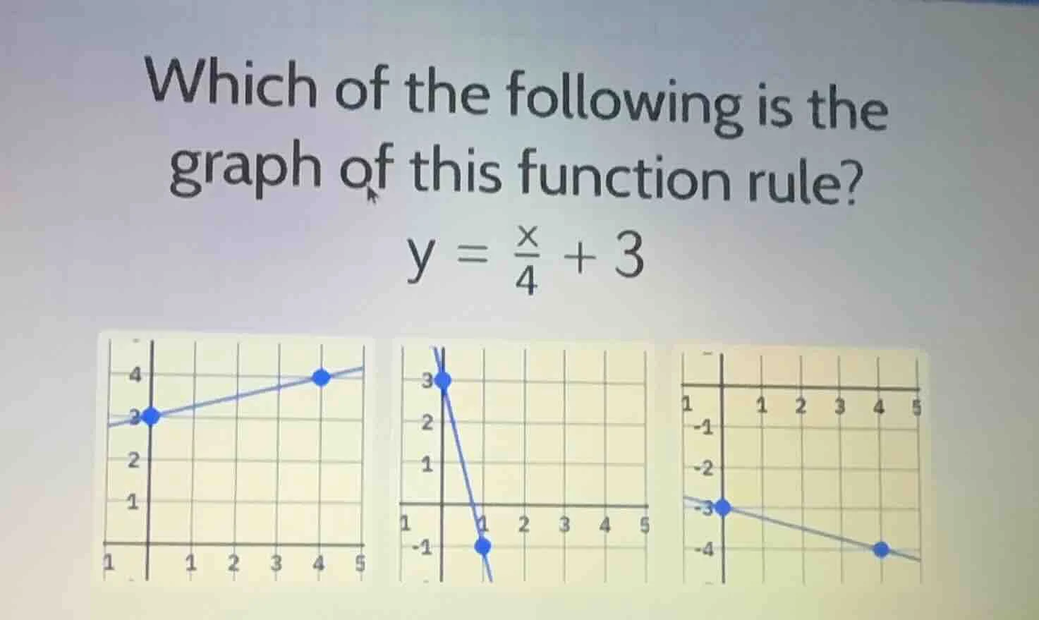 which of the following is the graph of this function rule? y = \\frac{x…