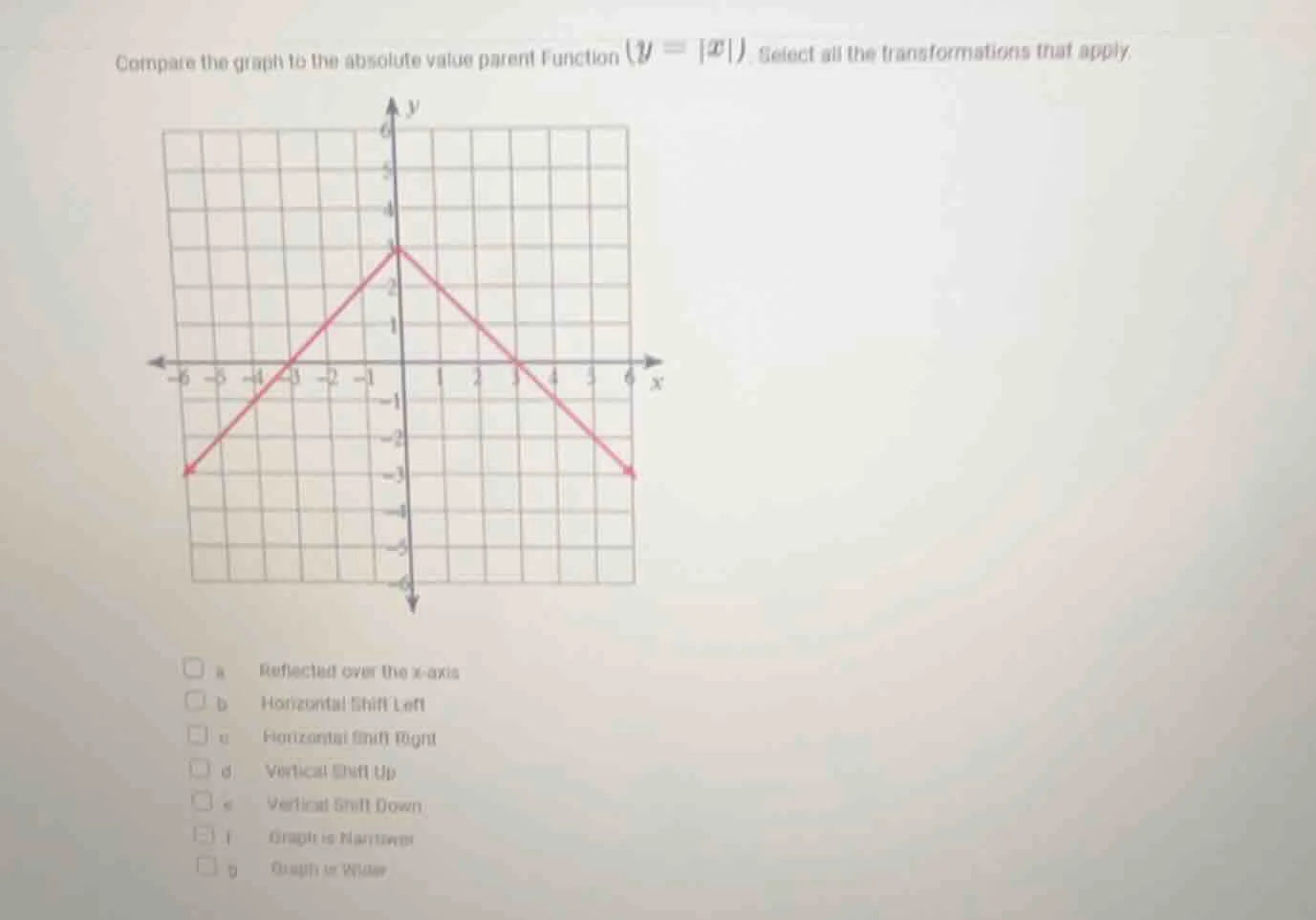 compare the graph to the absolute value parent function (y = |x|). sele…