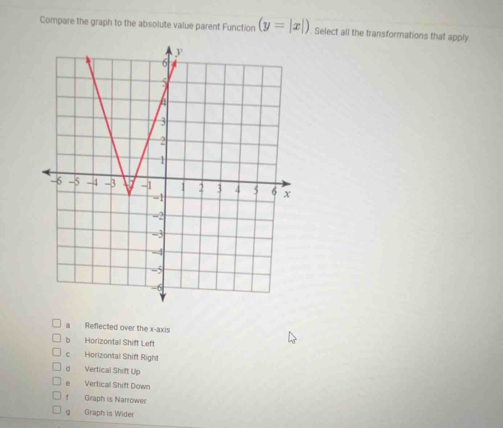 compare the graph to the absolute value parent function ($y = |x|$). se…