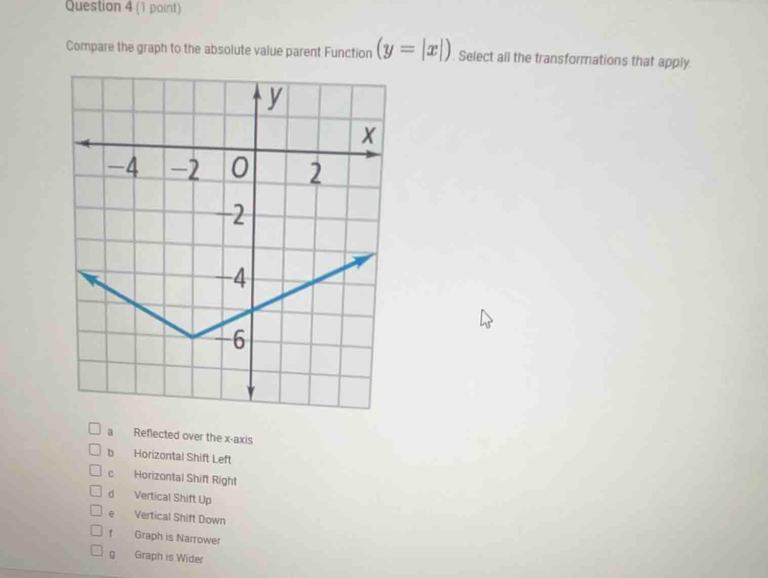 question 4 (1 point) compare the graph to the absolute value parent fun…