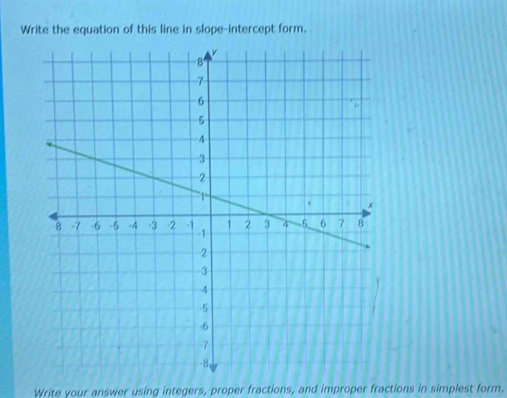 write the equation of this line in slope - intercept form. write your a…