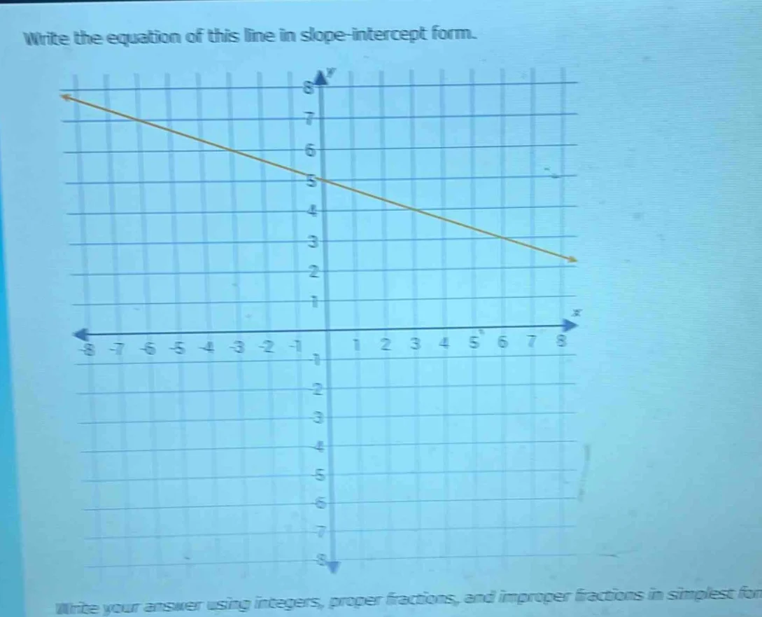 write the equation of this line in slope-intercept form. write your ans…