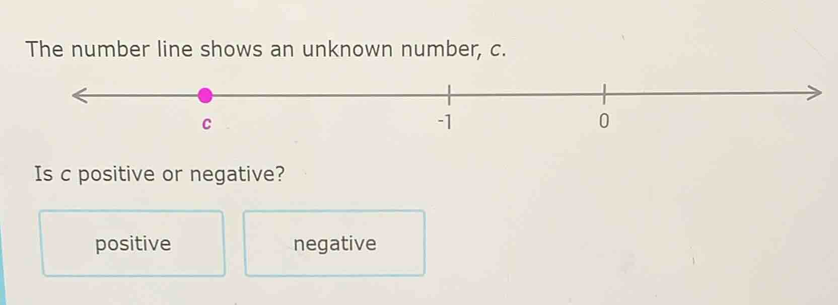 the number line shows an unknown number, c. is c positive or negative? …