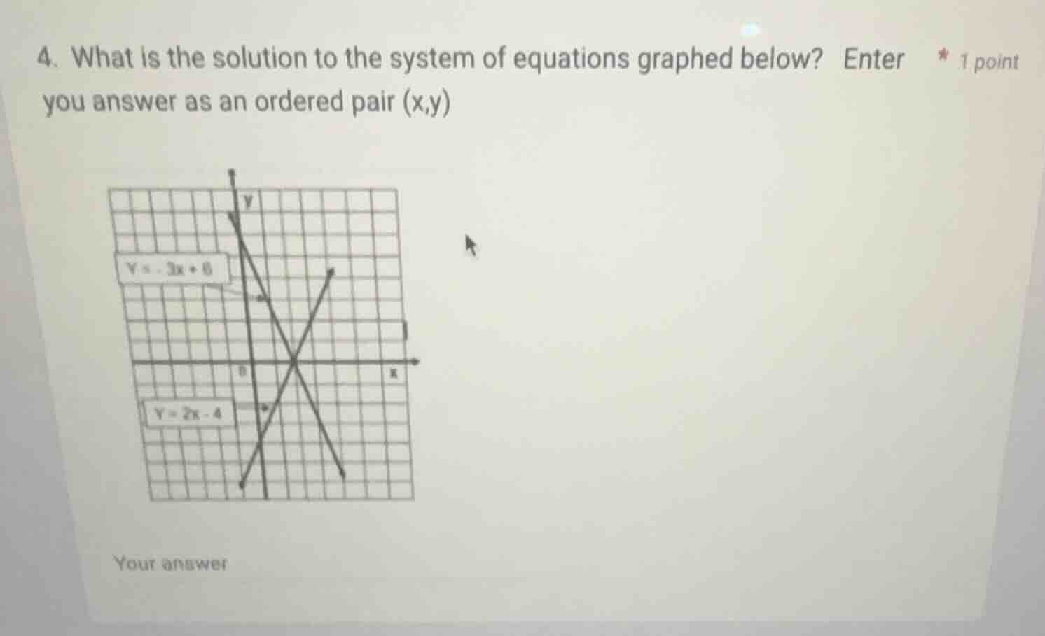 4. what is the solution to the system of equations graphed below? enter…
