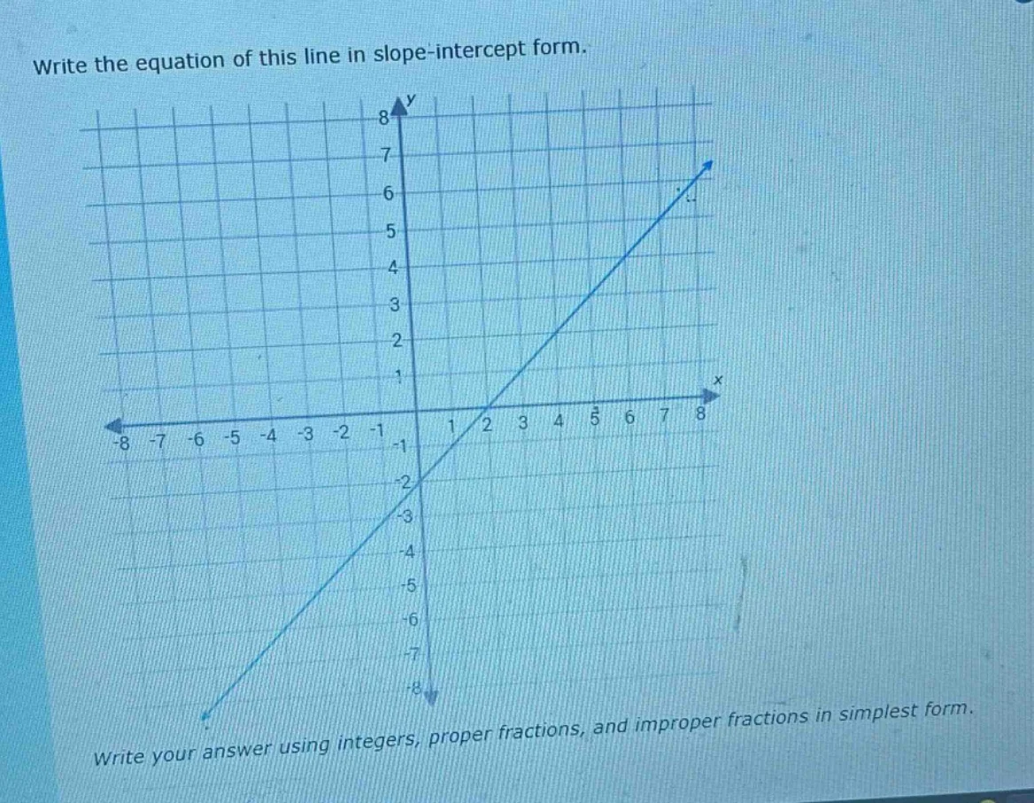 write the equation of this line in slope-intercept form. write your ans…