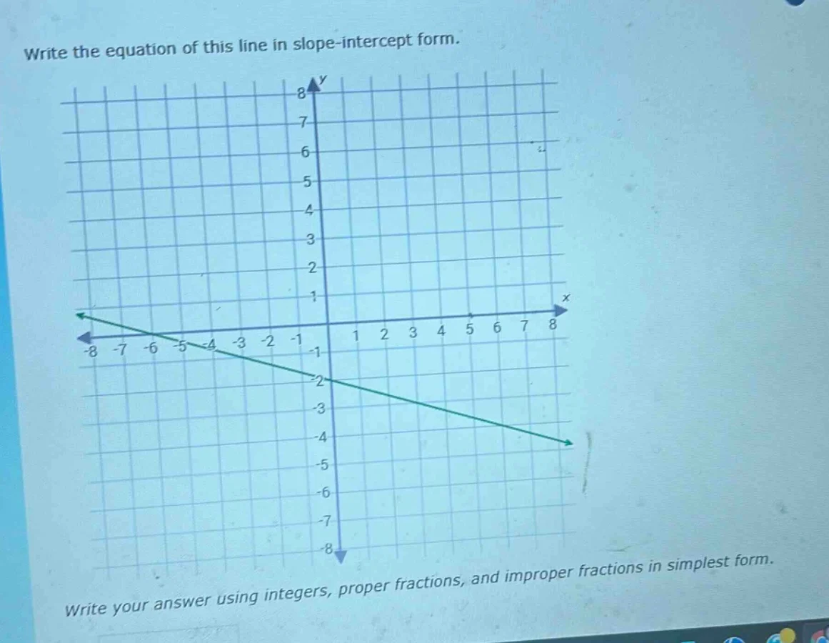 write the equation of this line in slope-intercept form. write your ans…