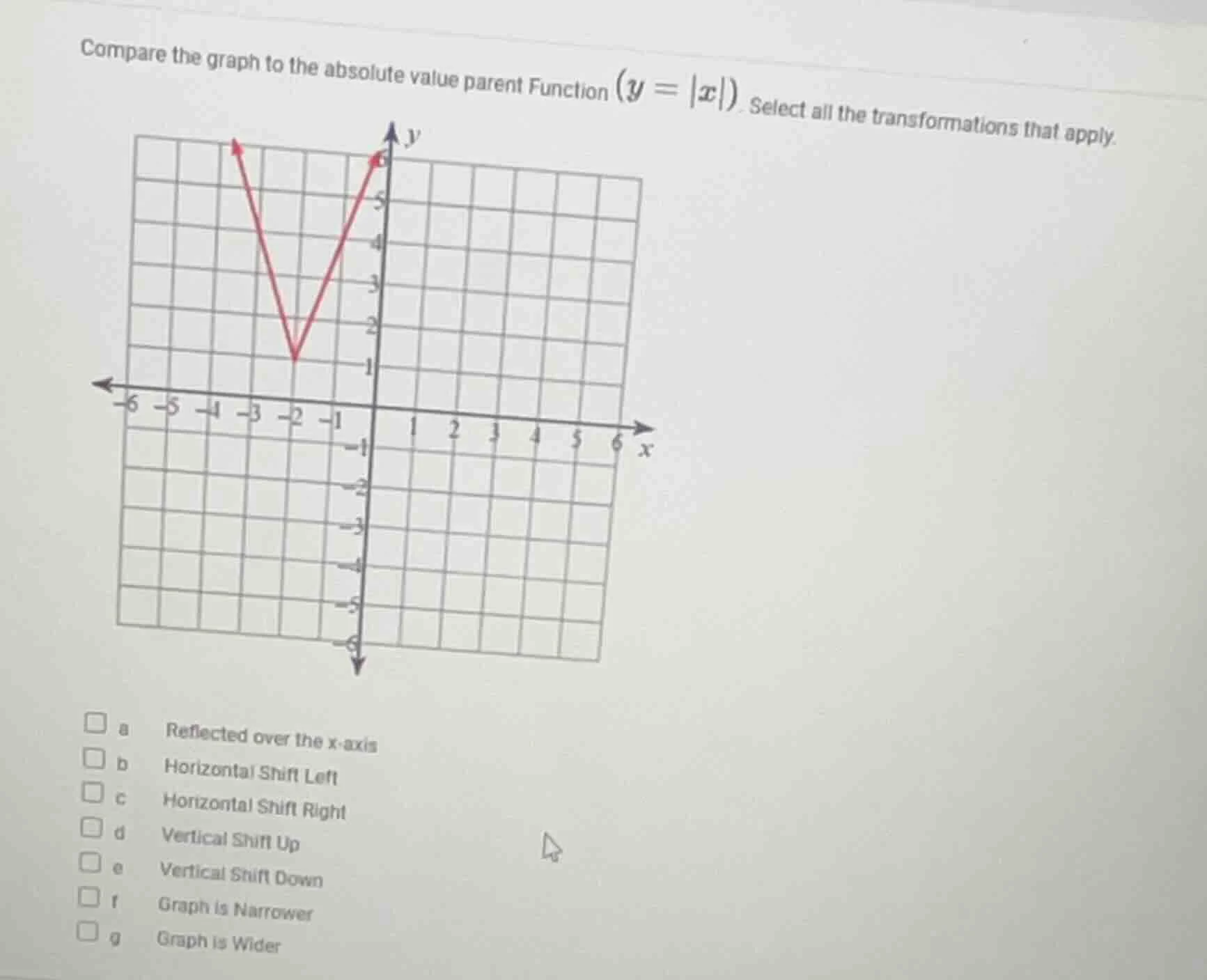 compare the graph to the absolute value parent function ($y = |x|$). se…