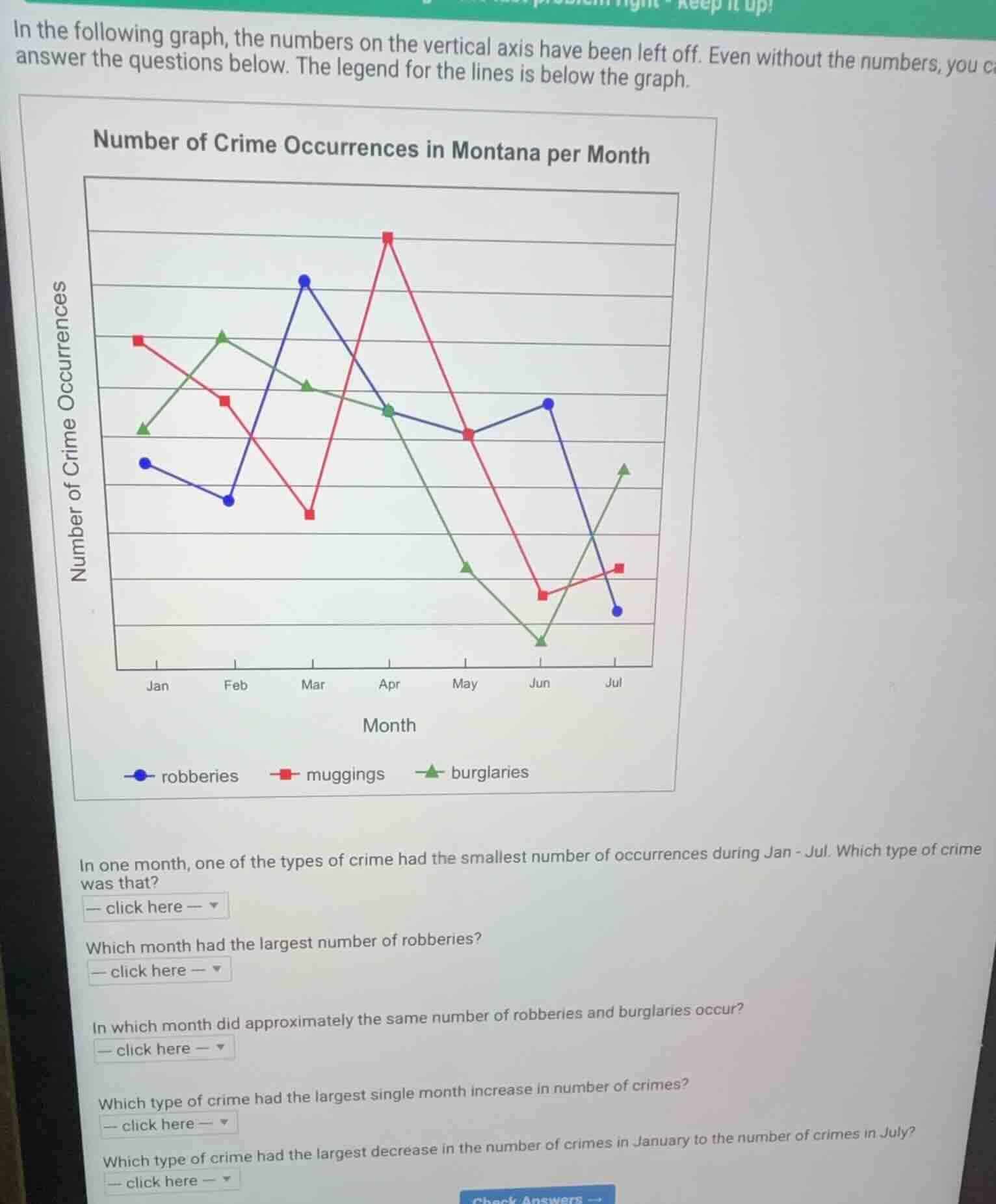 in the following graph, the numbers on the vertical axis have been left…