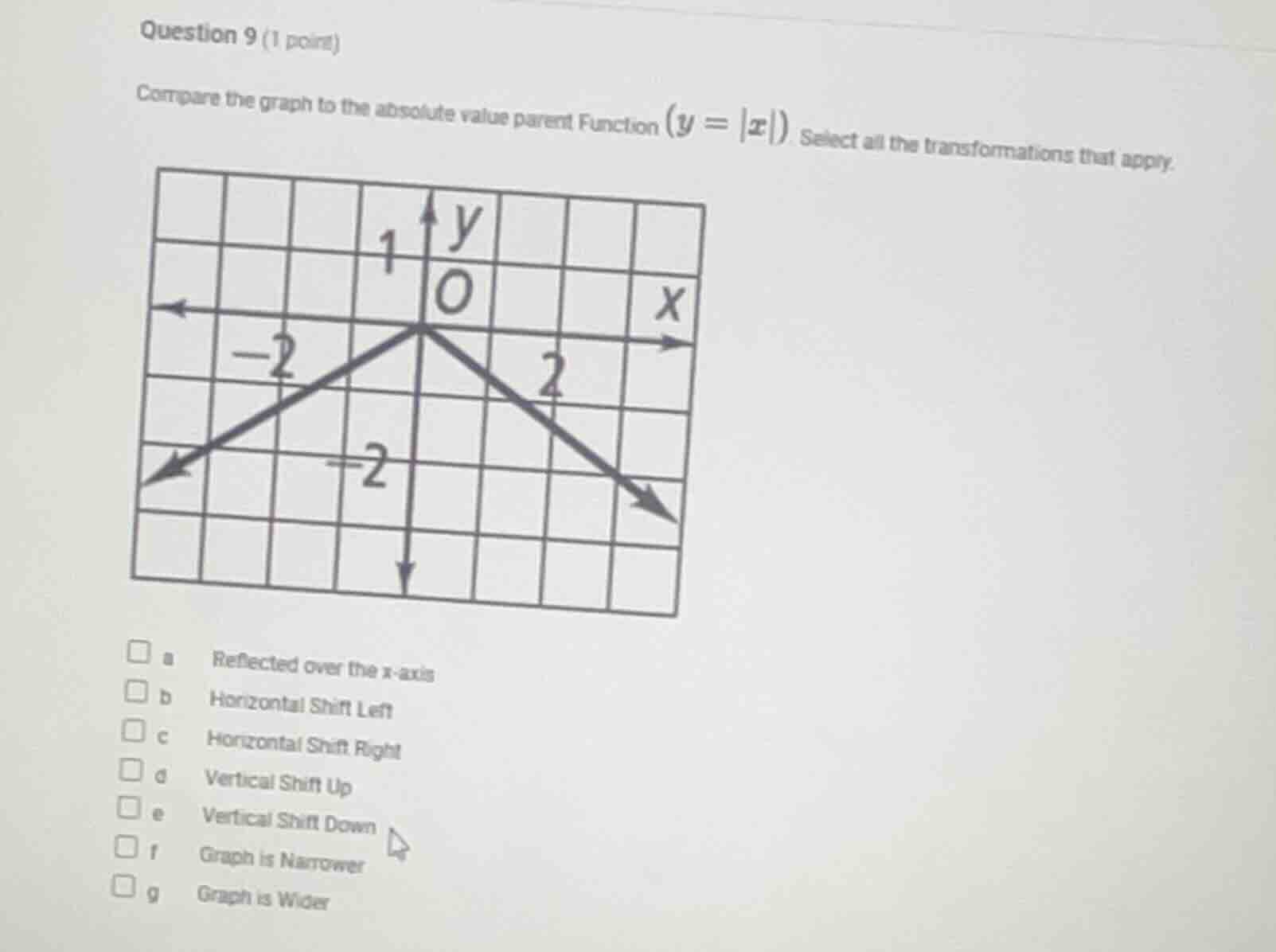 question 9 (1 point) compare the graph to the absolute value parent fun…