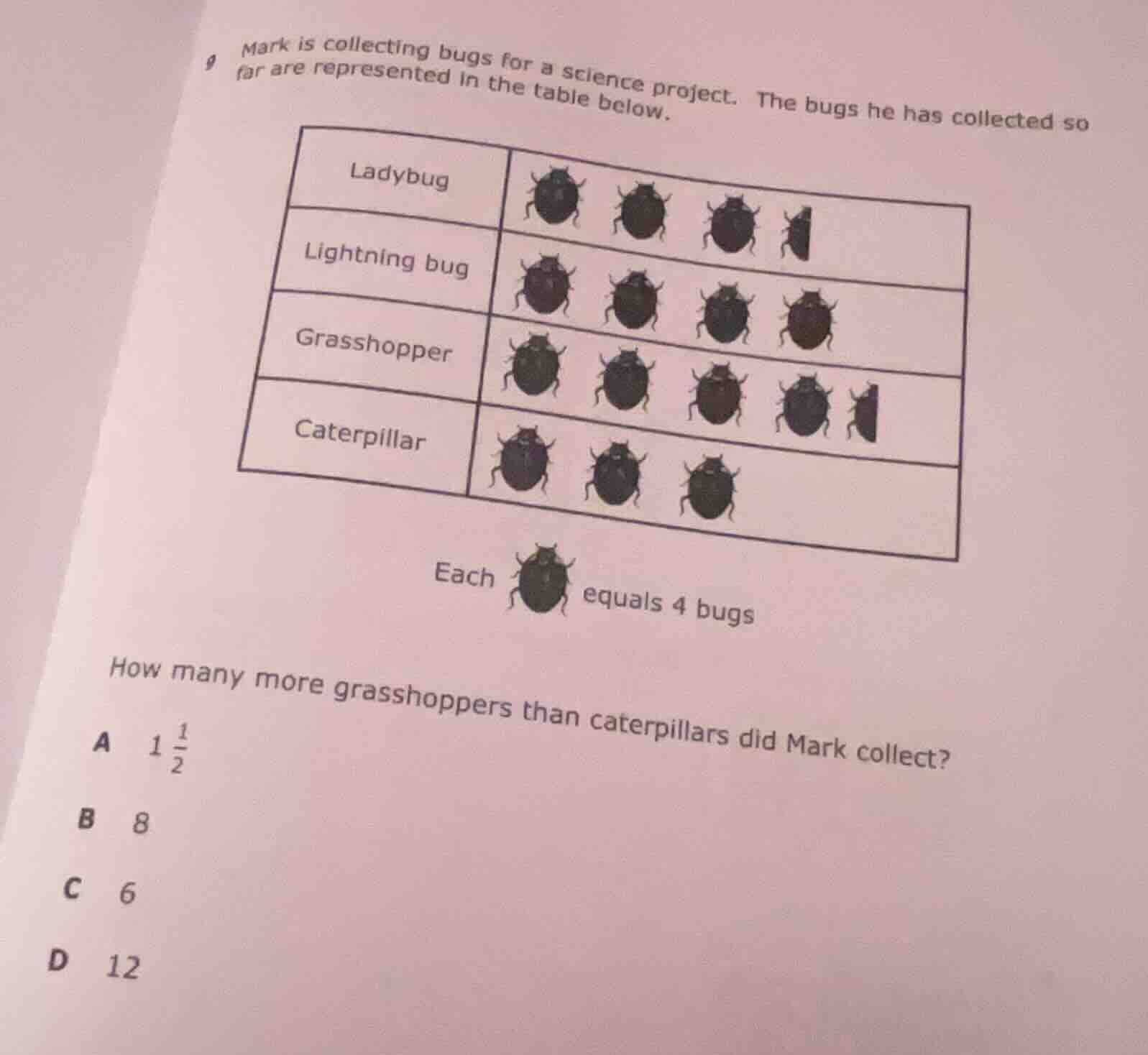 9 mark is collecting bugs for a science project. the bugs he has collec…