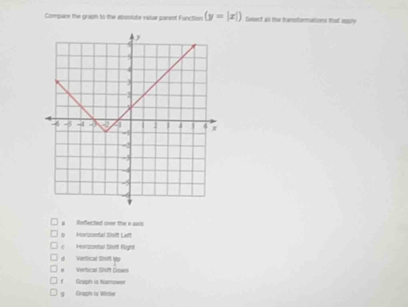 compare the graph to the absolute value parent function ($y = |x|$). se…