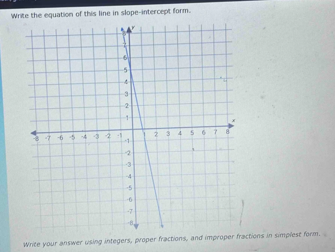 write the equation of this line in slope - intercept form. write your a…