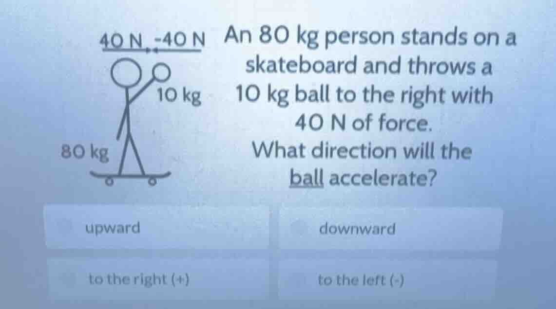 40 n -40 n 10 kg 80 kg an 80 kg person stands on a skateboard and throw…