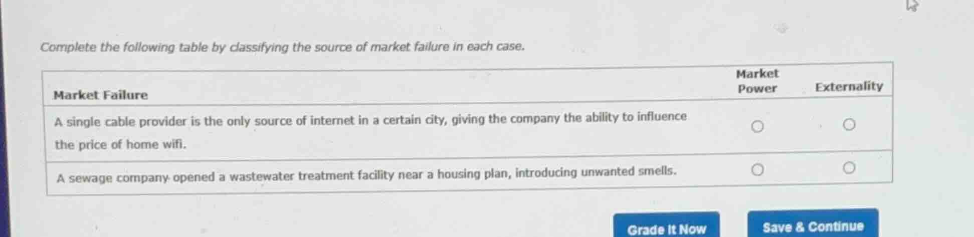 complete the following table by classifying the source of market failur…