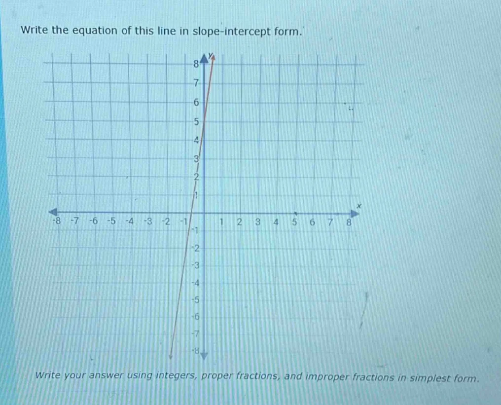 write the equation of this line in slope - intercept form. write your a…