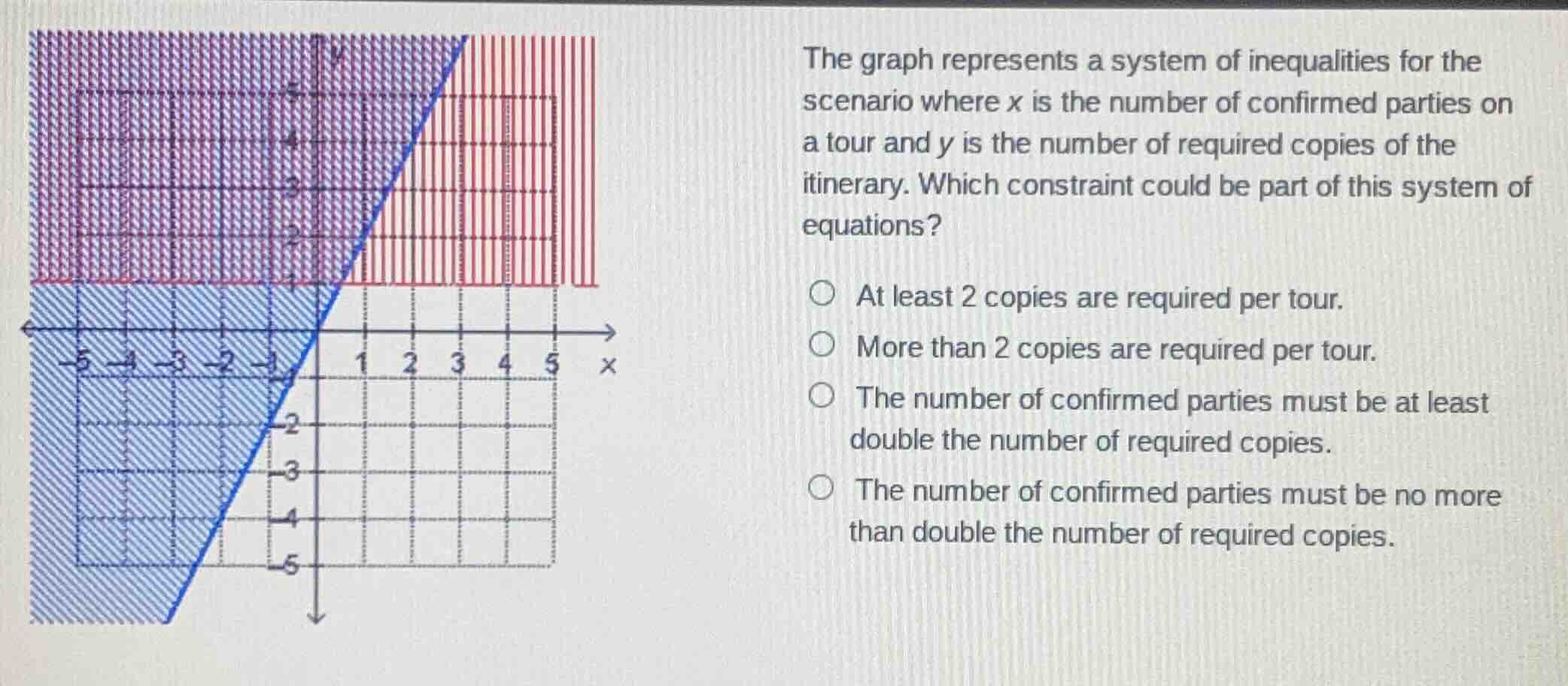 the graph represents a system of inequalities for the scenario where x …