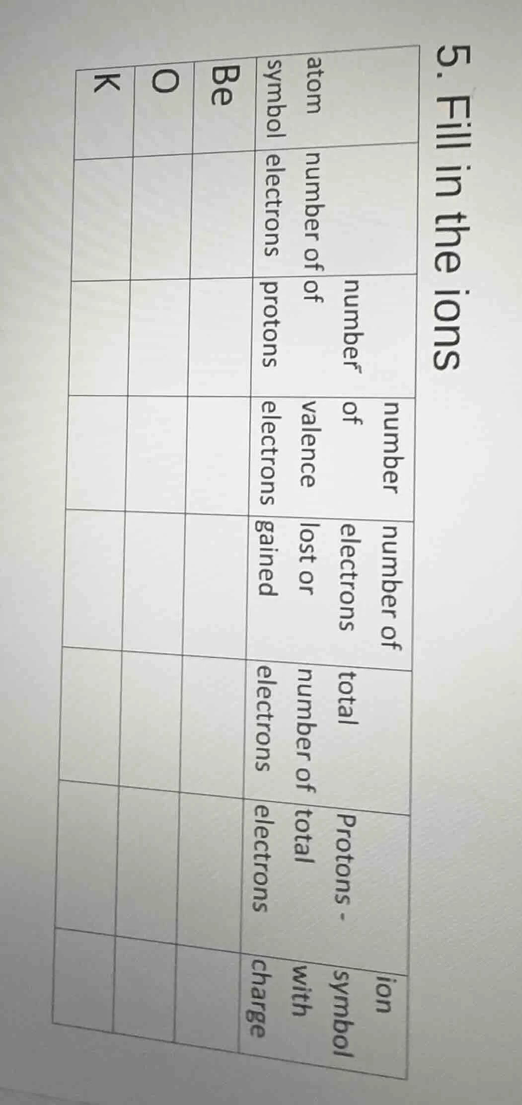 5. fill in the ions | | | | atom symbol | number of electrons | number …