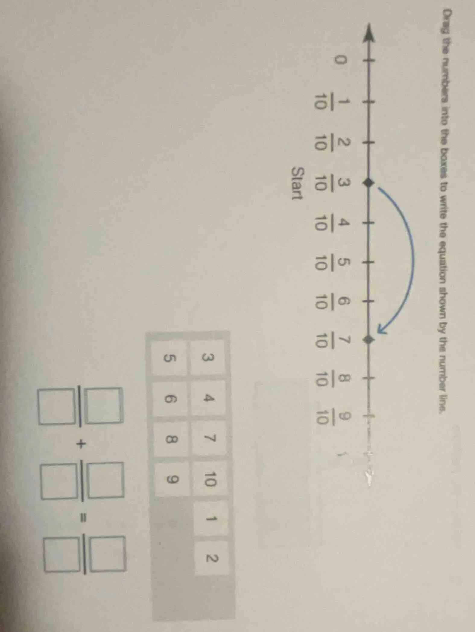 drag the numbers into the boxes to write the equation shown by the numb…