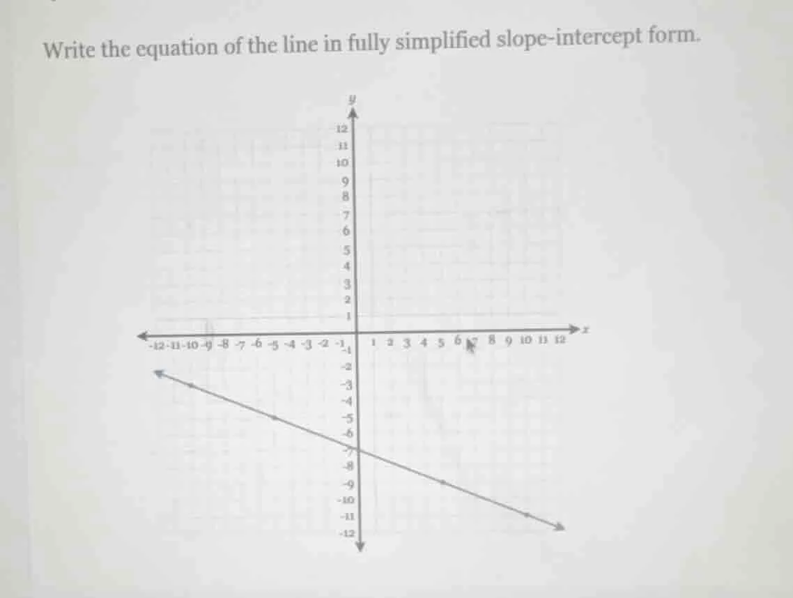 write the equation of the line in fully simplified slope-intercept form.
