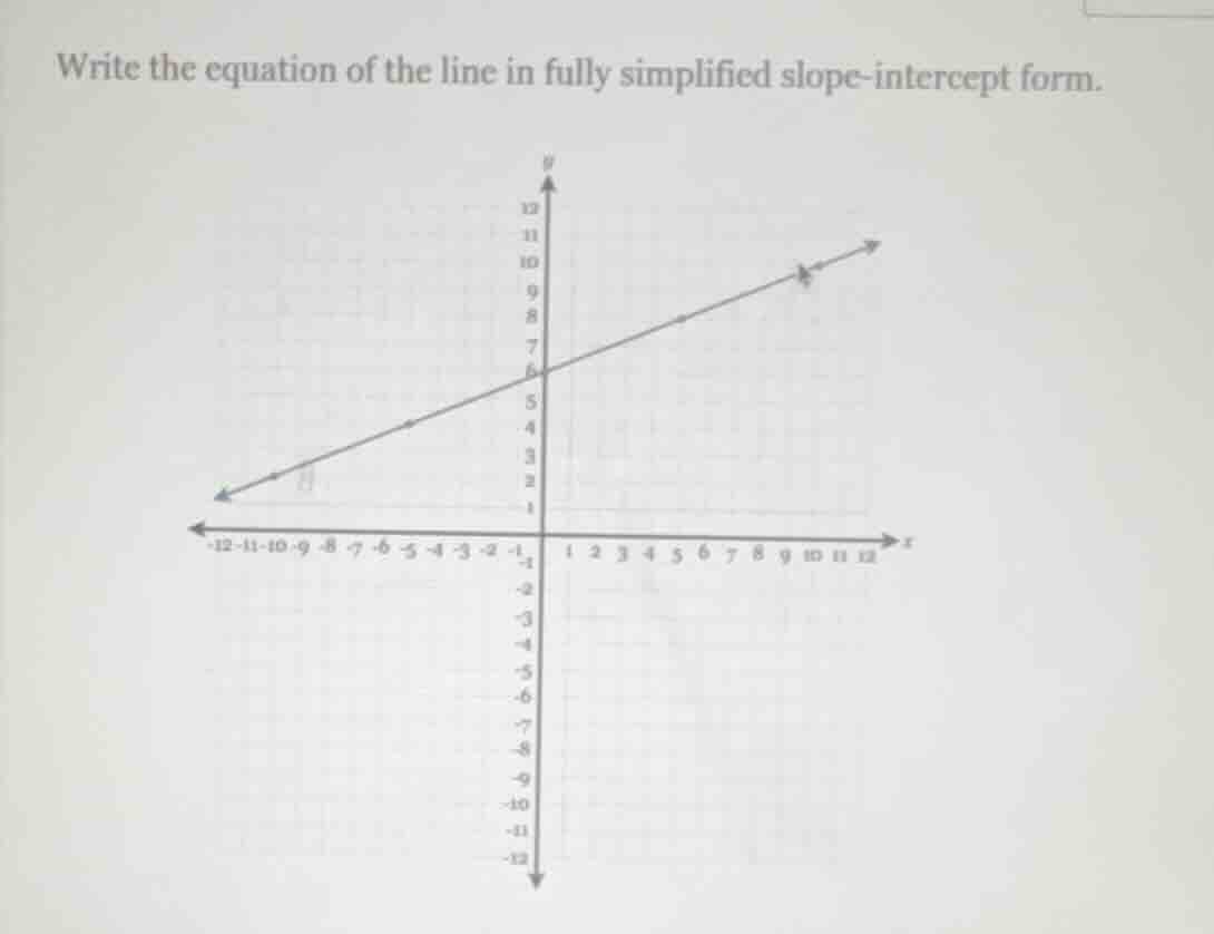 write the equation of the line in fully simplified slope - intercept fo…