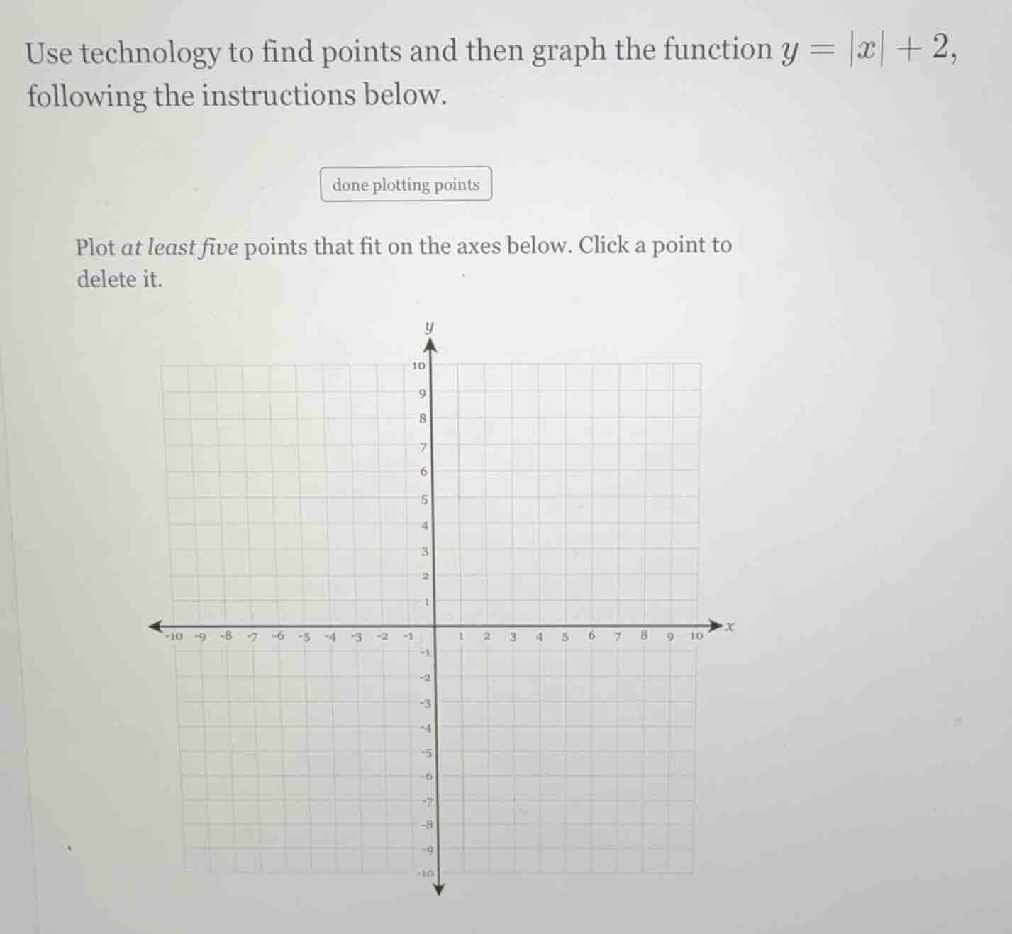 use technology to find points and then graph the function $y = |x| + 2$…